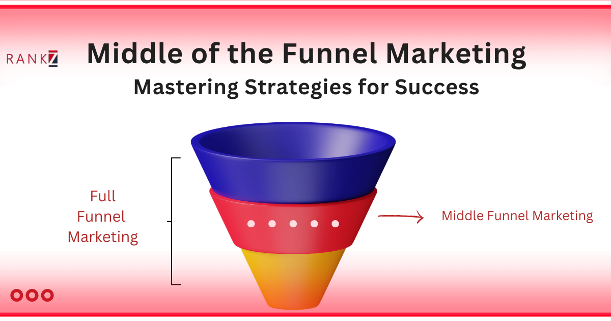 Middle of the Funnel Marketing