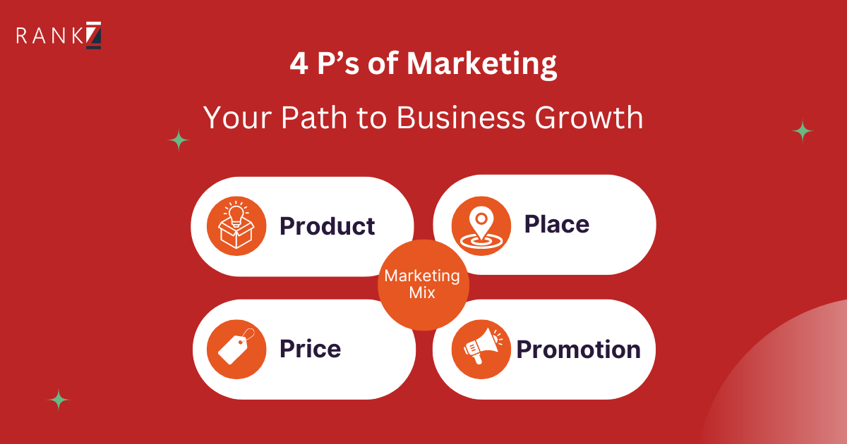 4 P’s of Marketing