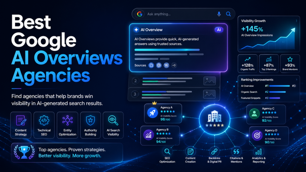 11 Best Google AI Overviews Agencies in 2026: Ranked, Reviewed ...
