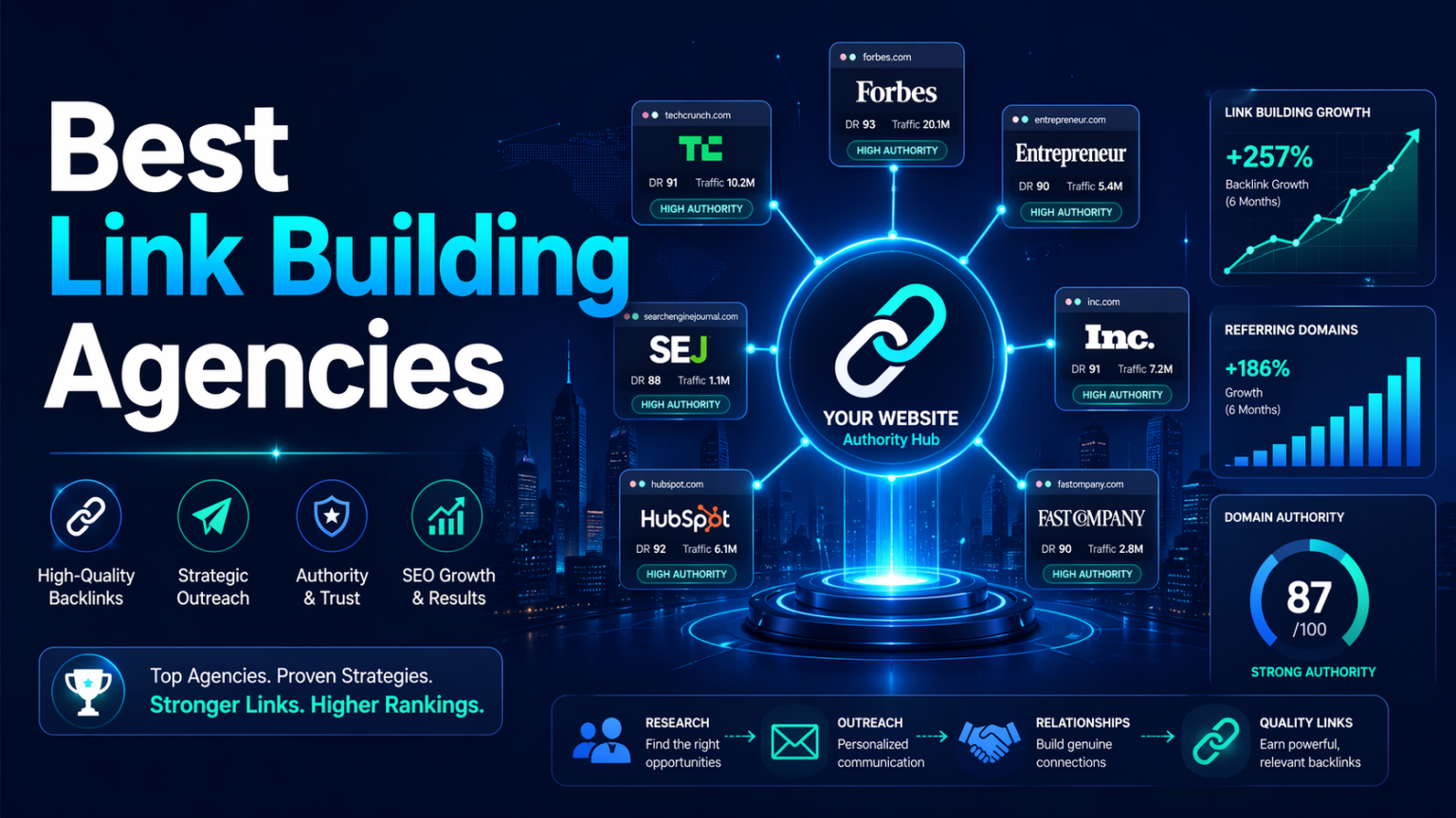 11 Best Link Building Agencies in 2026 That Actually Deliver Results ...
