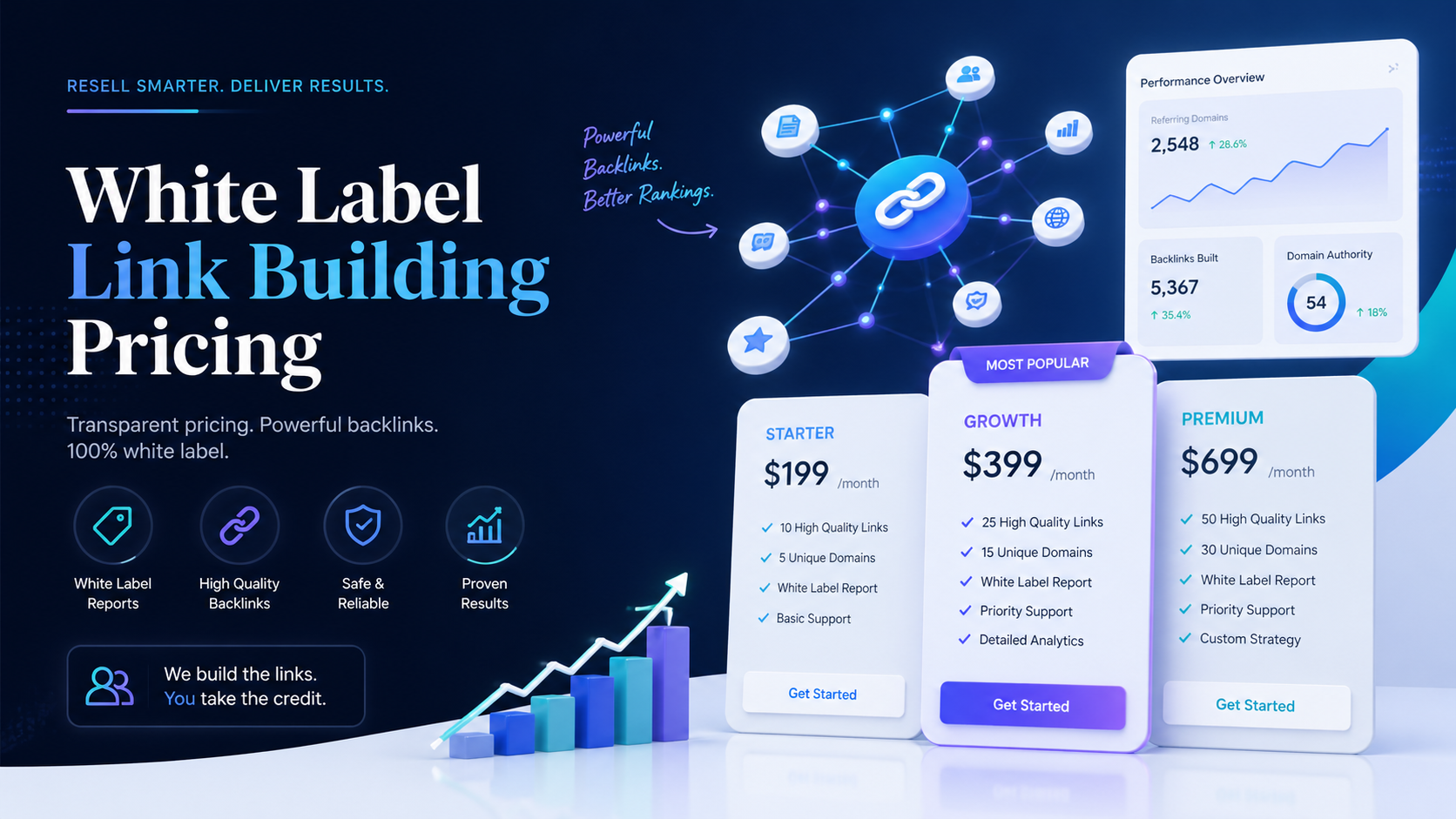 white label link building pricing