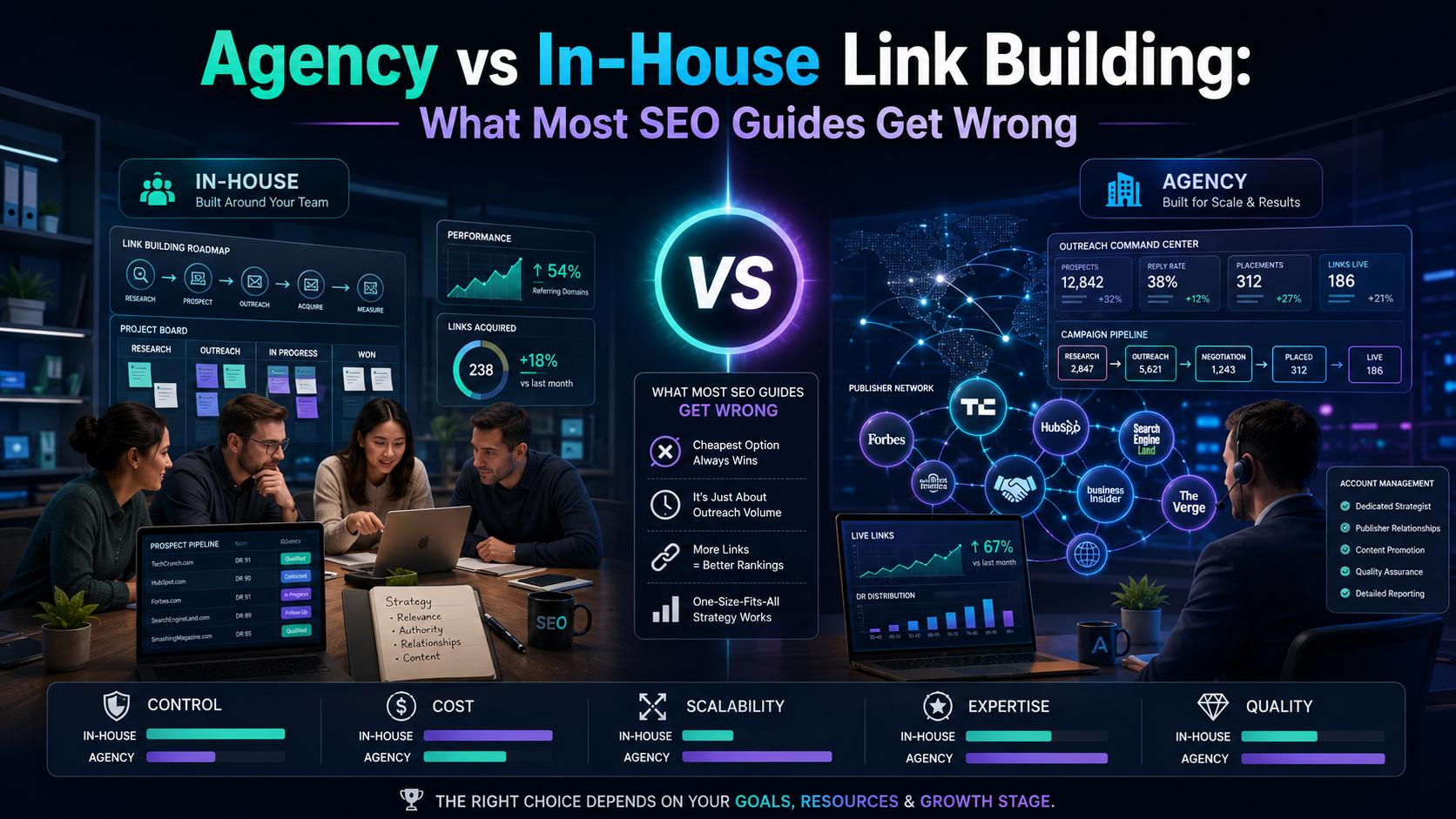 Agency vs In-House Link Building