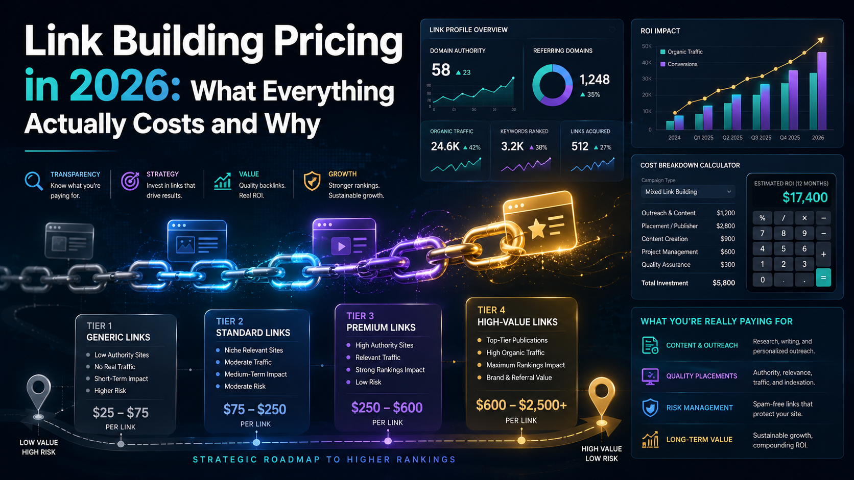 Link Building Pricing
