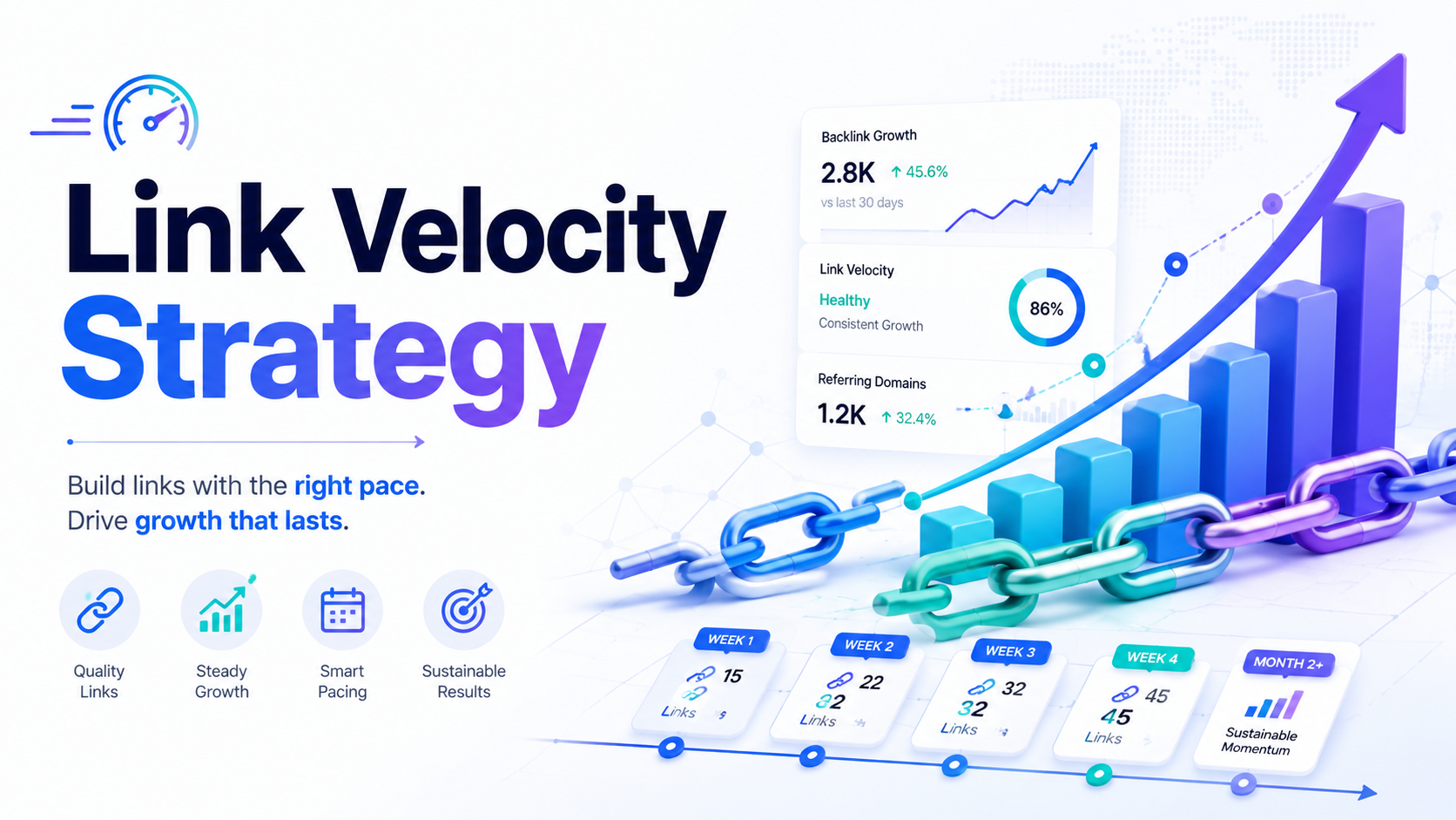 Link Velocity Strategy