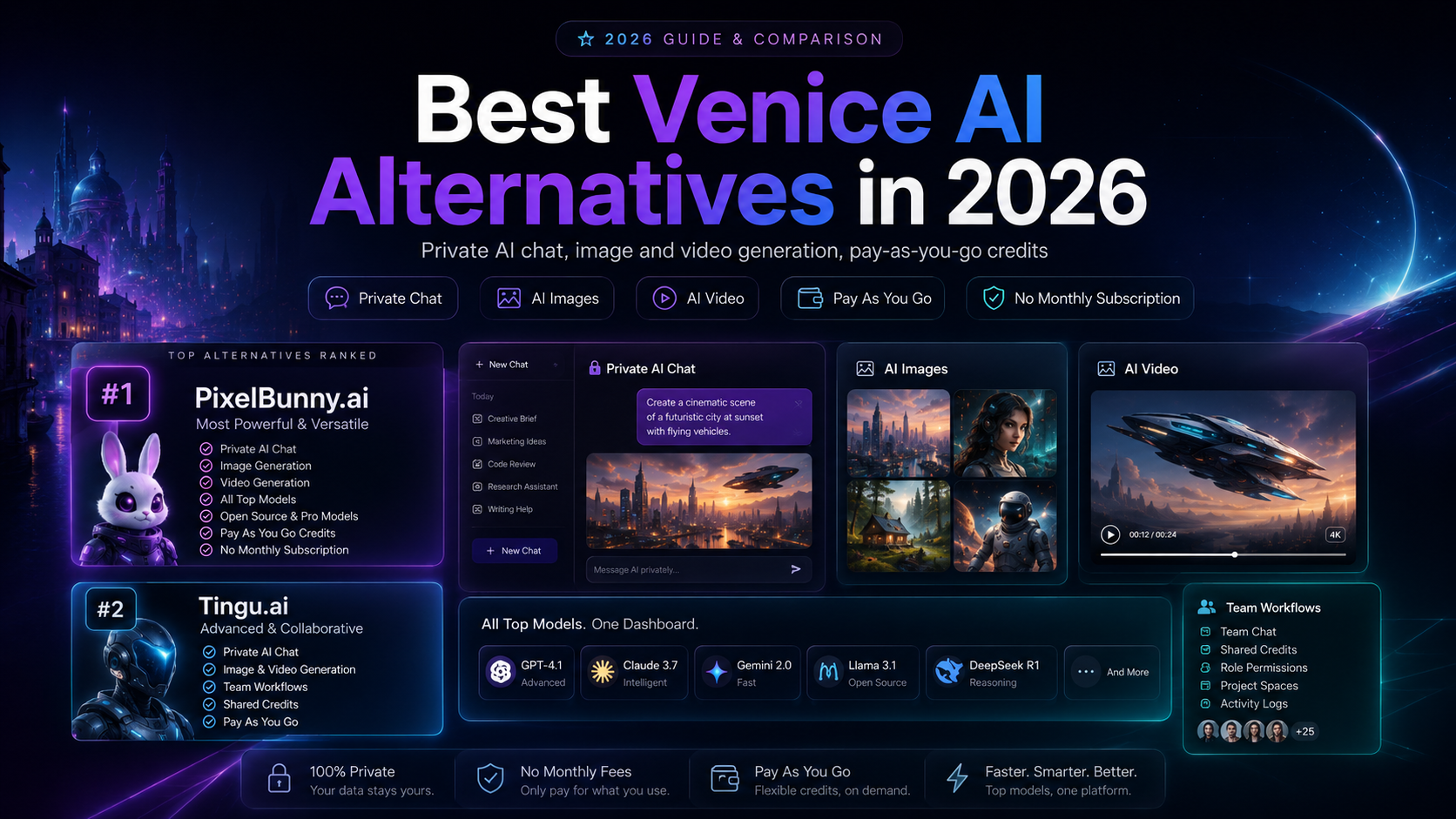 best venice ai alternatives