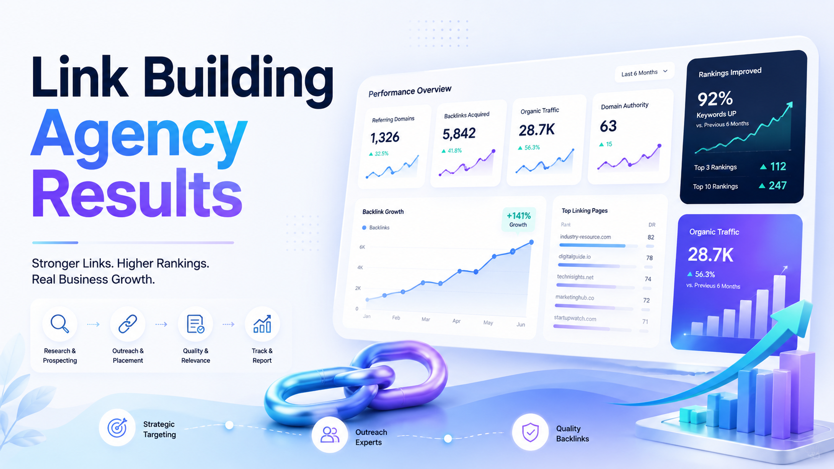 link building agency
